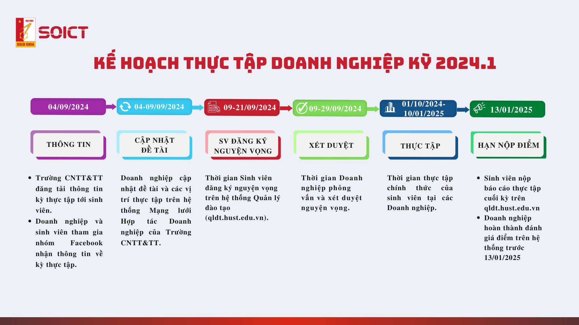 Thông báo thực tập doanh nghiệp Kỳ 2024.1