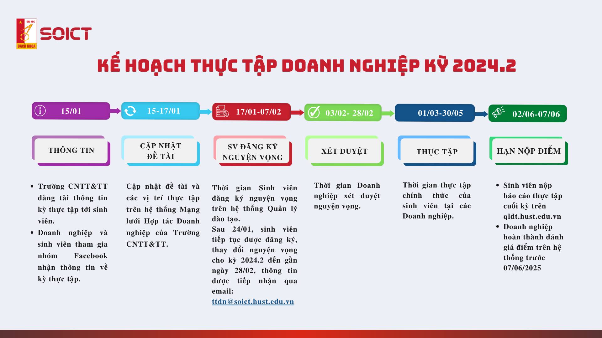 Thông báo thực tập doanh nghiệp kỳ 2024.2