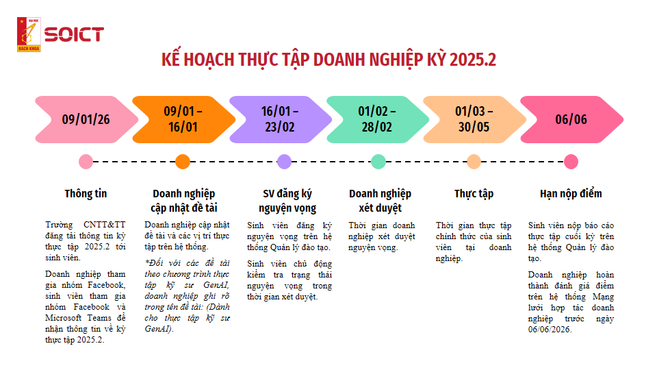 Thông báo về Thực tập doanh nghiệp kỳ 2025.2