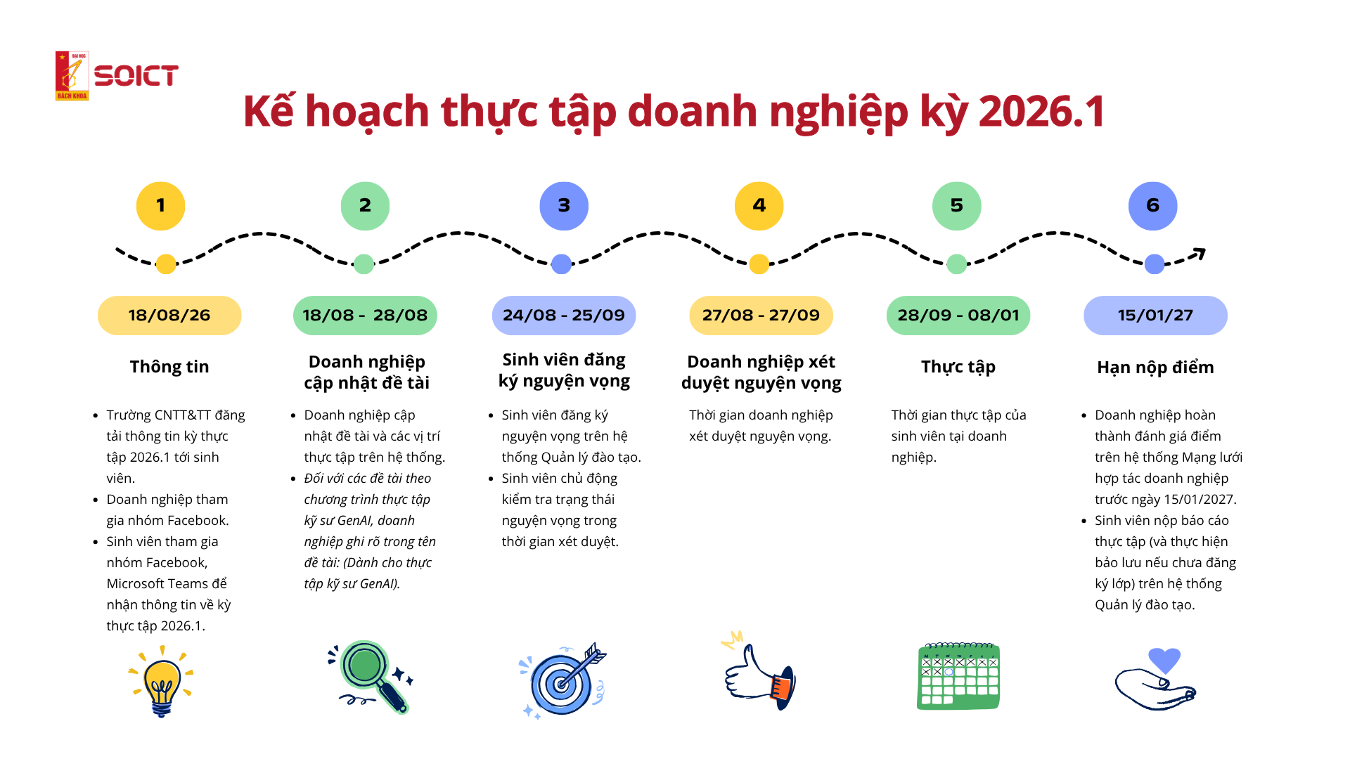 Thông báo về Thực tập doanh nghiệp kỳ 2026.1